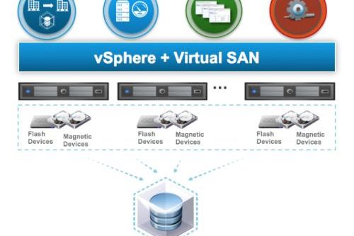 VSAN